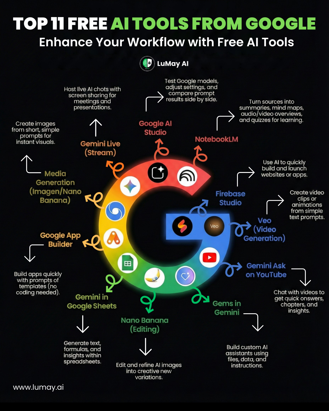 Google AI & Gemini Tools: A breakdown of the latest tools fr